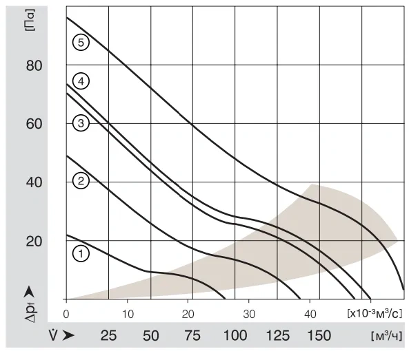 Аэродинамика 4312GL