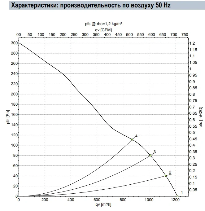 Аэродинамика A2D240-AA02-02