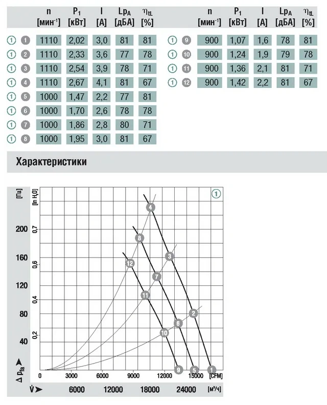 Аэродинамика A3G800-AE01-04