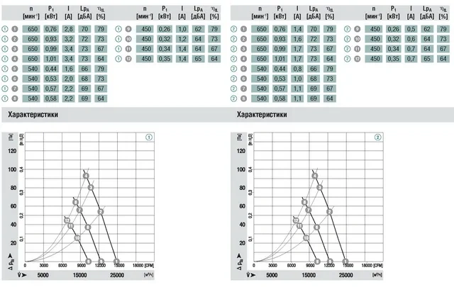 Аэродинамика A3G910-AC07-14