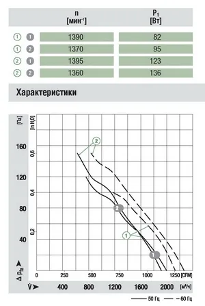 Аэродинамика A4D315-AC20-01