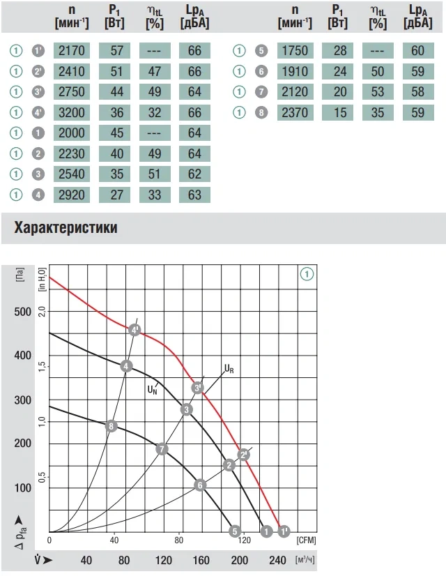 Аэродинамика G1G133-DE03-02