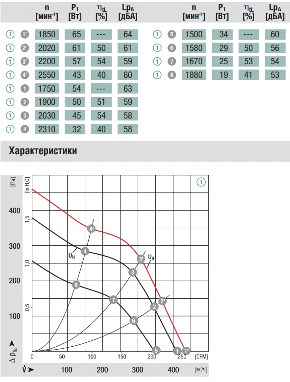 Аэродинамика G1G140-AV17-02