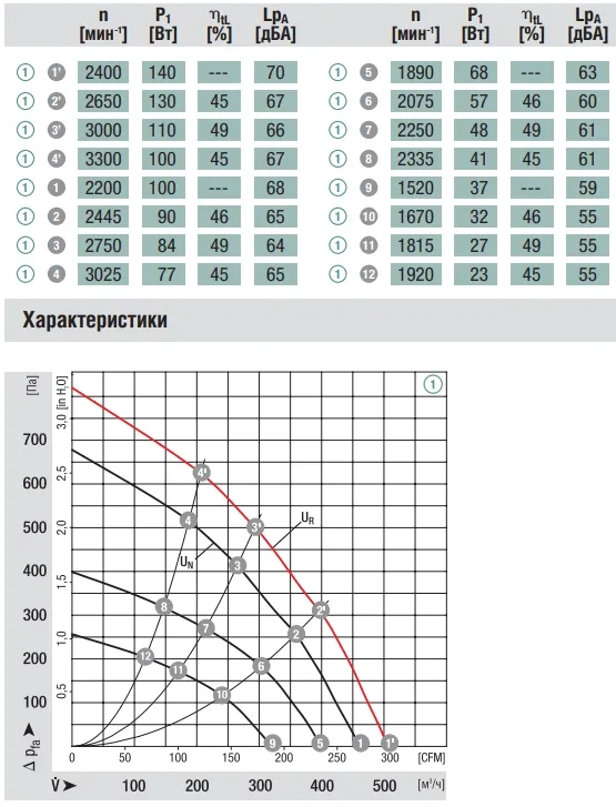 Аэродинамика G1G146-BA11-52