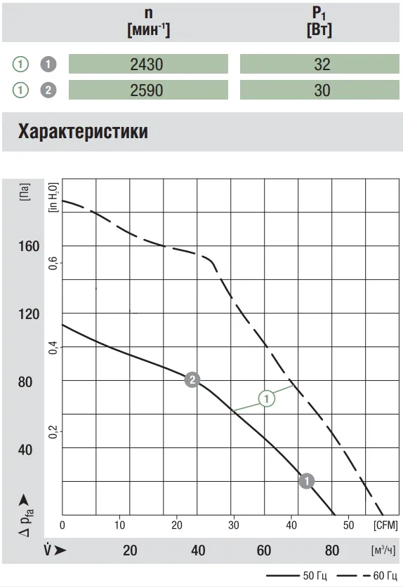 Аэродинамика G2E085-AA01-01