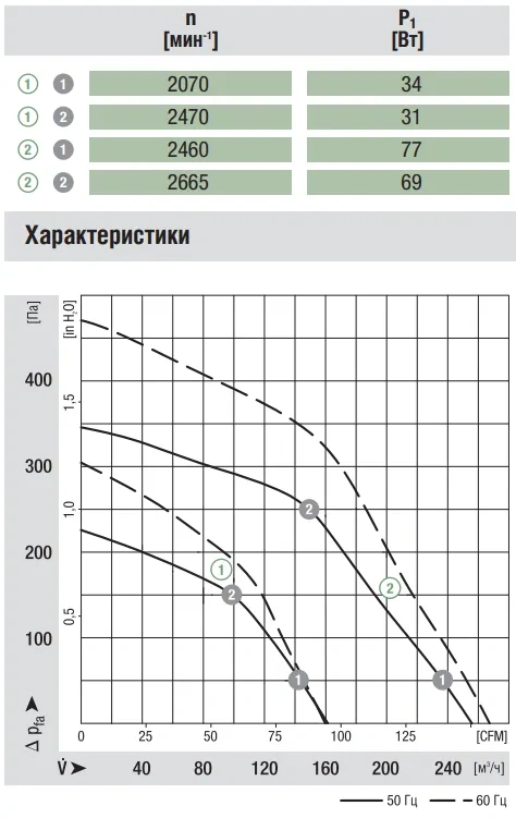 Аэродинамика G2E108-AG63-01