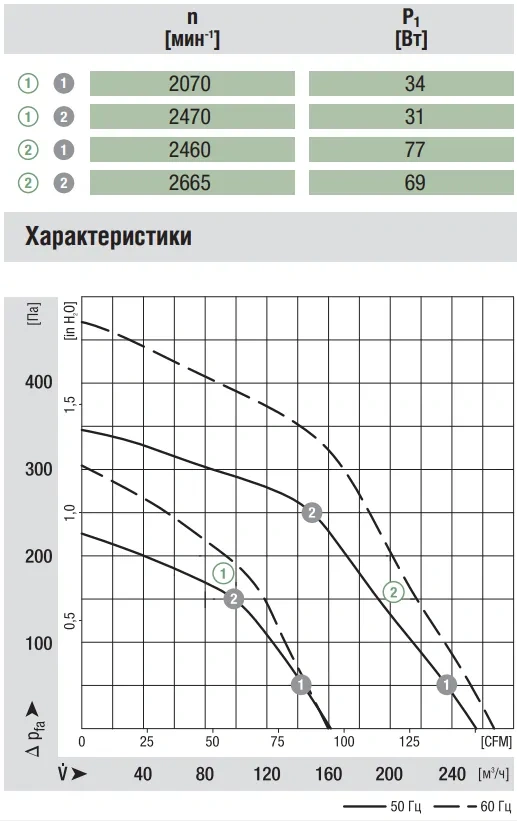Аэродинамика G2E120-AR77-01