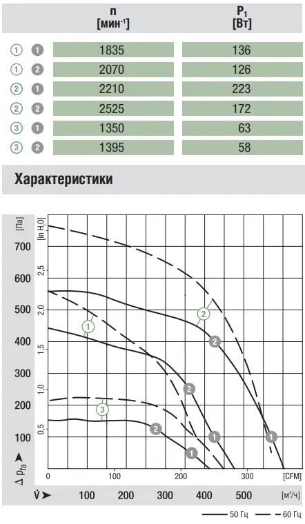 Аэродинамика G2E160-AY47-01