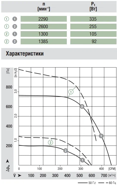 Аэродинамика G2E180-EH03-01