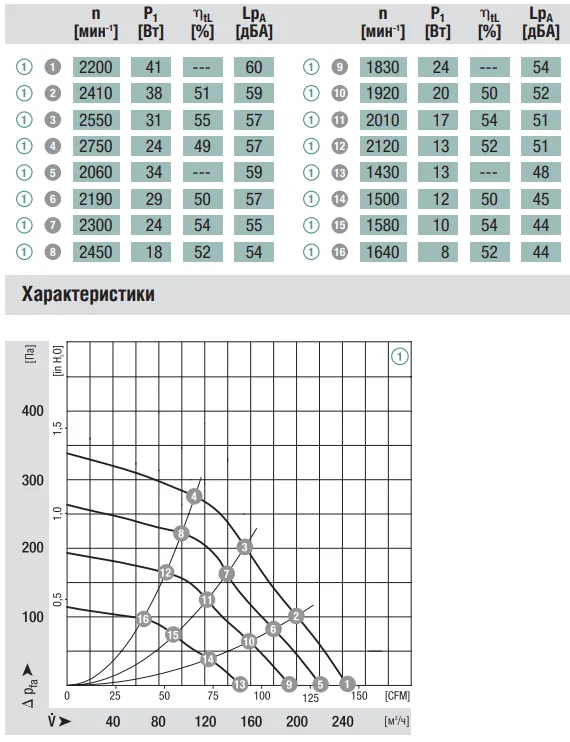 Аэродинамика G3G120-BB13-02