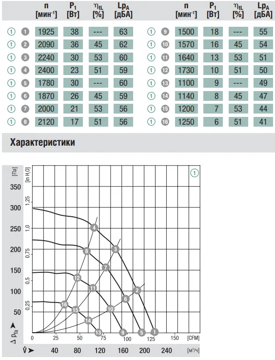 Аэродинамика G3G133-DD11-02