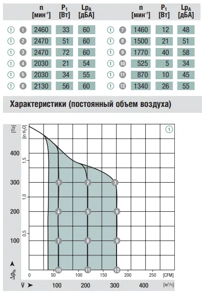 Аэродинамика G3G140-AW05-12