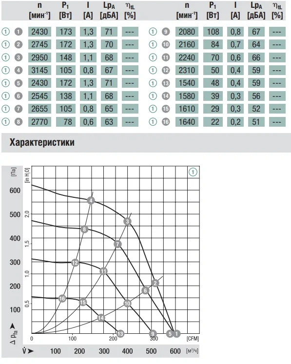 Аэродинамика G3G146-AB54-01