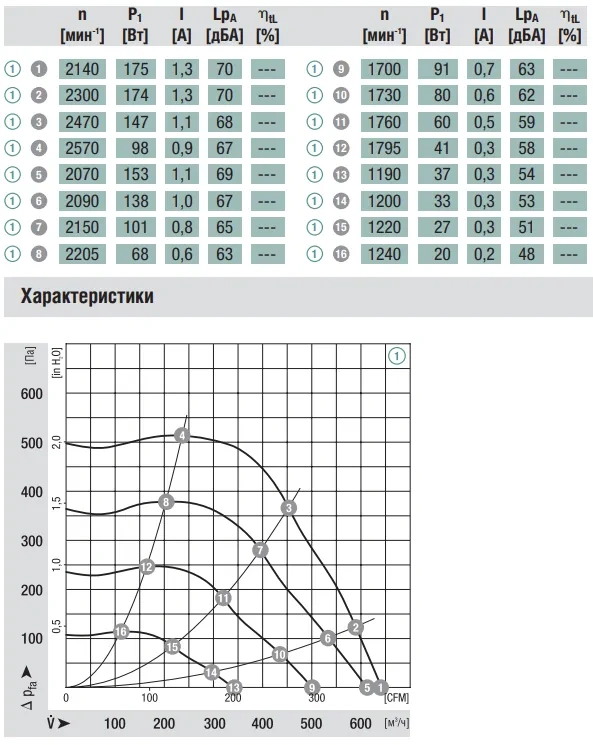 Аэродинамика G3G160-AC50-01