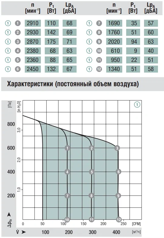 Аэродинамика G3G160-AD52-01