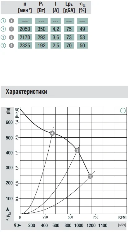 Аэродинамика G3G180-AA23-81