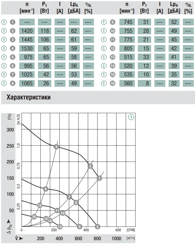 Аэродинамика G3G180-EU60-01