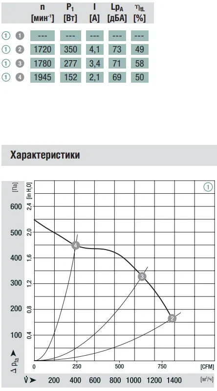 Аэродинамика G3G200-AL36-81