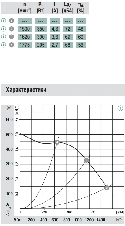 Аэродинамика G3G225-AD29-71