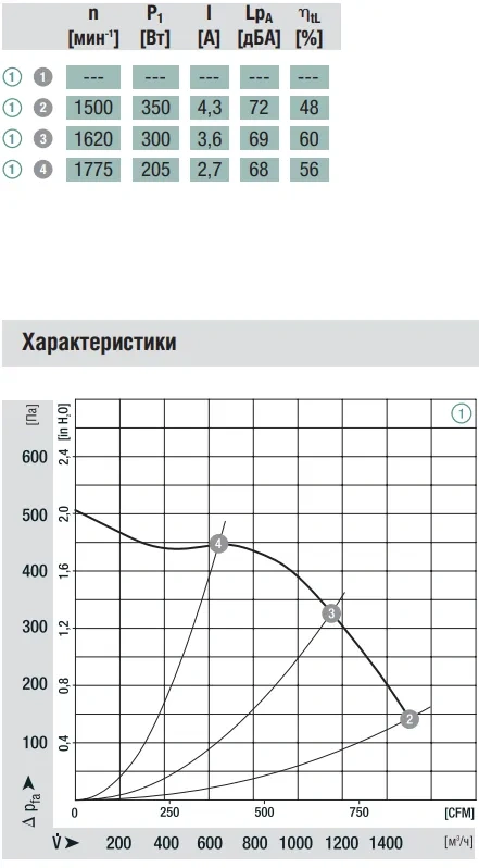 Аэродинамика G3G225-AL36-81