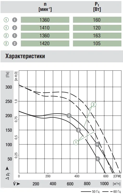 Аэродинамика G4D180-FF20-01