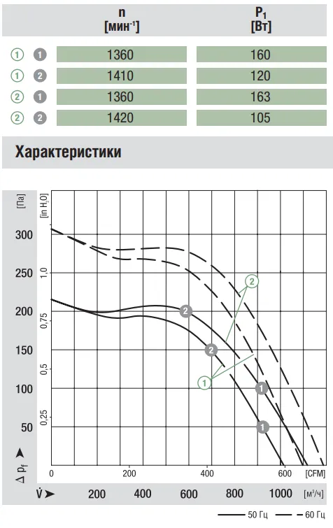 Аэродинамика G4D180-GF20-01