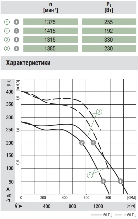 Аэродинамика G4D200-BL12-01