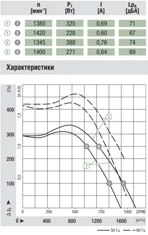 Аэродинамика G4D225-FK10-03