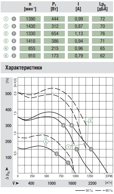 Аэродинамика G4D250-DC10-03
