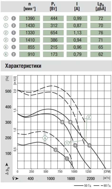 Аэродинамика G4D250-EC10-03