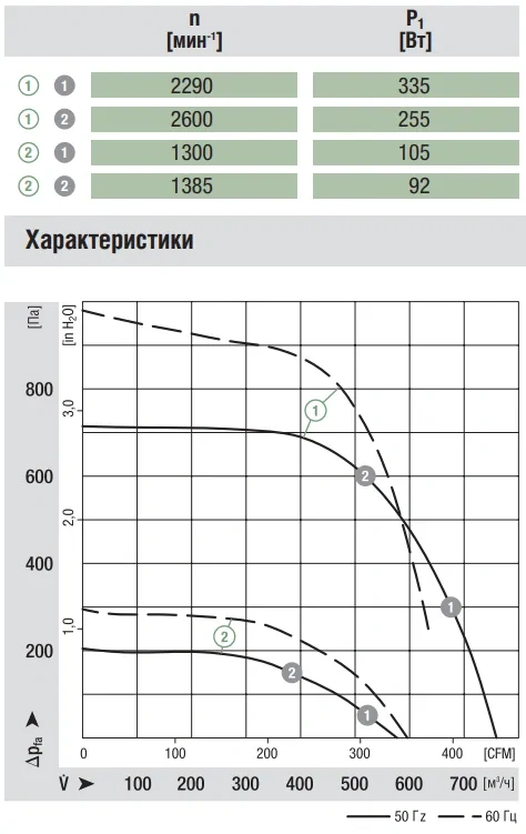 Аэродинамика G4E180-AB01-01