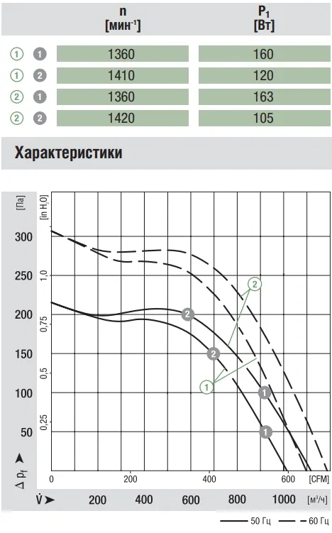 Аэродинамика G4E180-GS11-01