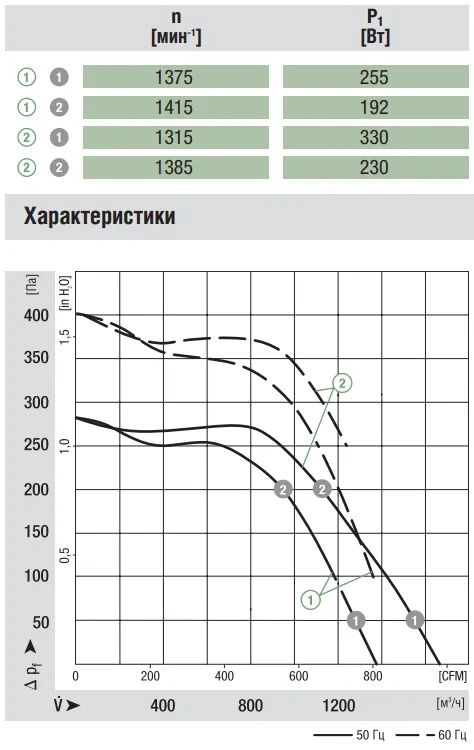 Аэродинамика G4E200-BL03-01