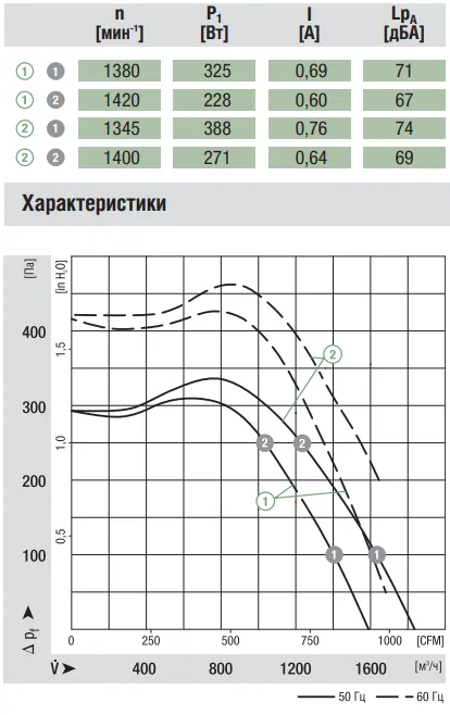 Аэродинамика G4E225-DK05-03