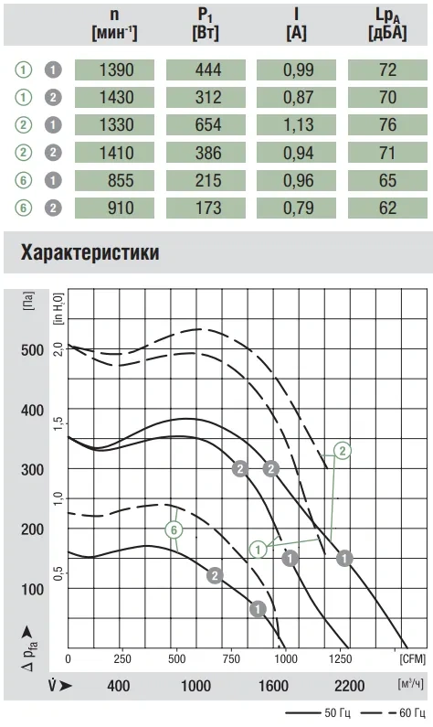 Аэродинамика G4E250-EA09-03