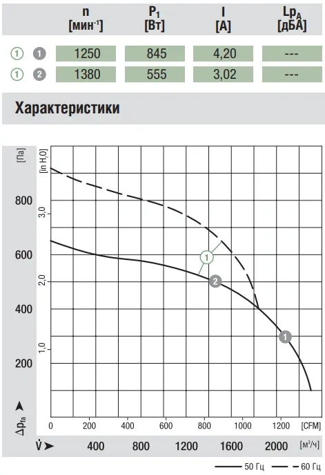 Аэродинамика G4E280-CA21-01