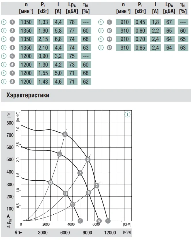 Аэродинамика K3G560-AG07-03