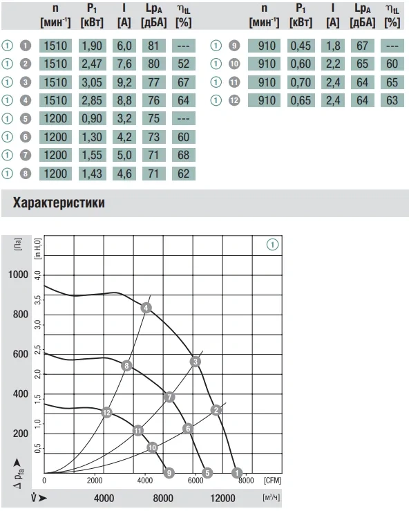 Аэродинамика K3G560-AH02-03