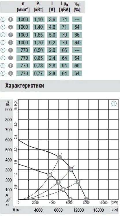 Аэродинамика K3G630-AA08-03