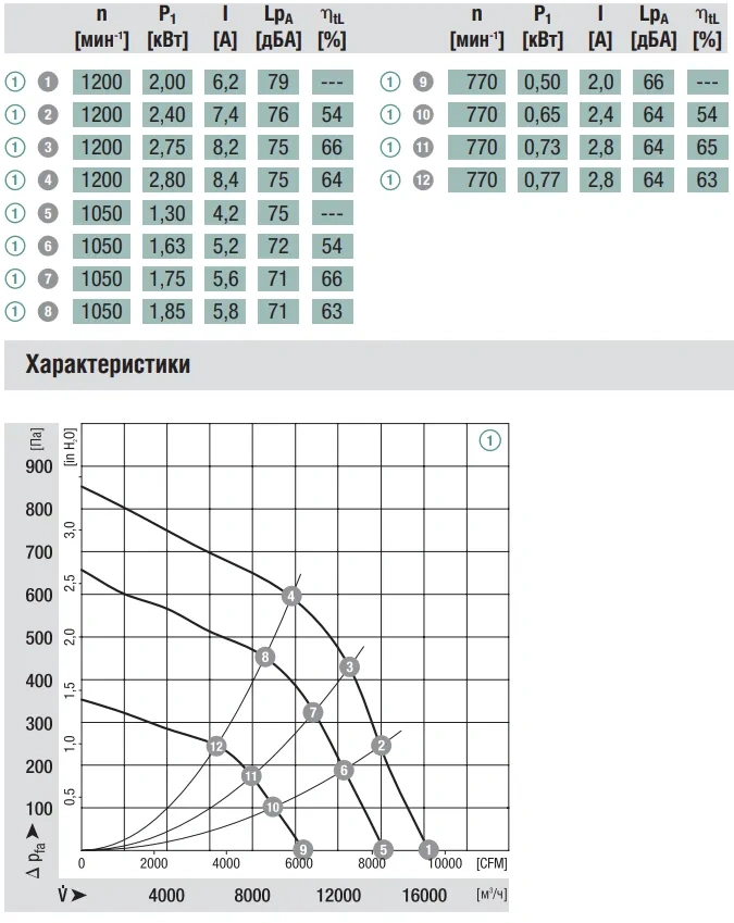 Аэродинамика K3G630-AB06-03
