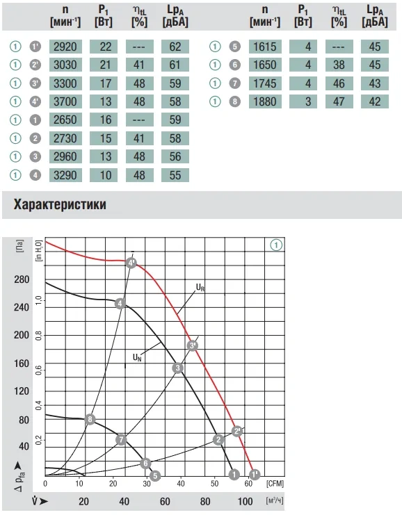 Аэродинамика R1G097-AA05-01