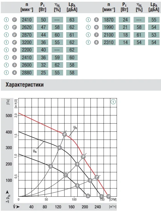 Аэродинамика R1G120-AB71-02
