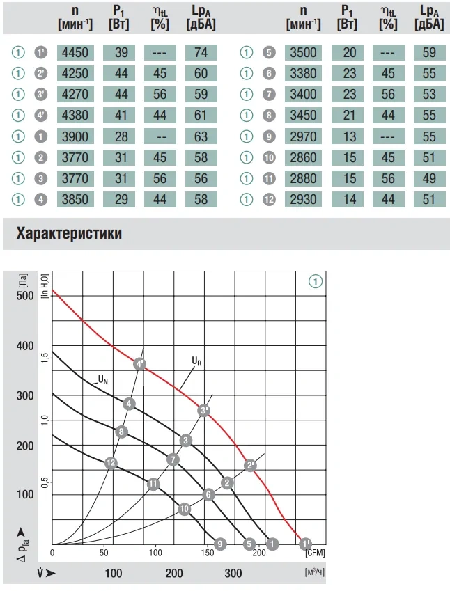 Аэродинамика R1G133-AA17-02