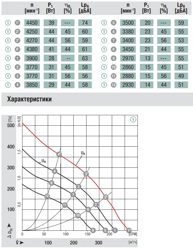Аэродинамика R1G133-AA65-02