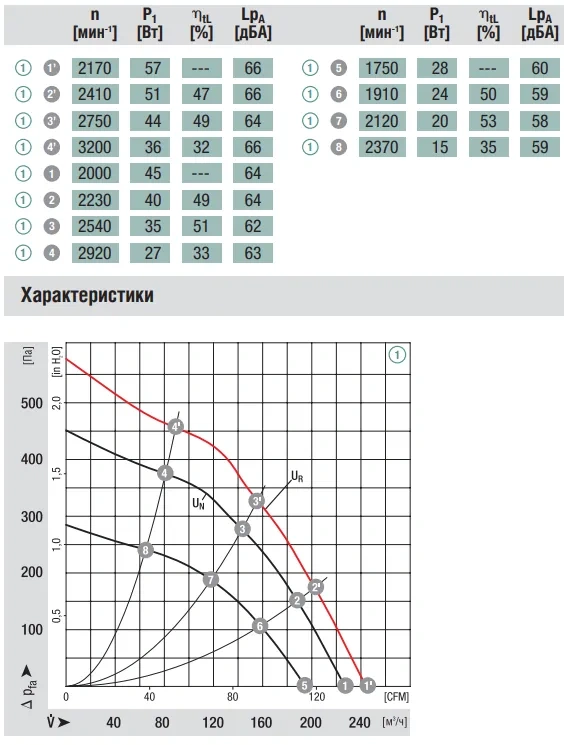 Аэродинамика R1G133-AE03-02