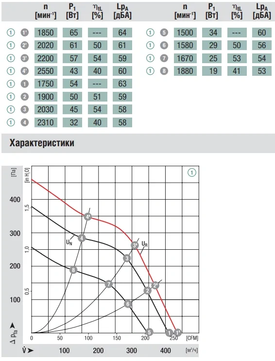 Аэродинамика R1G140-AV17-02
