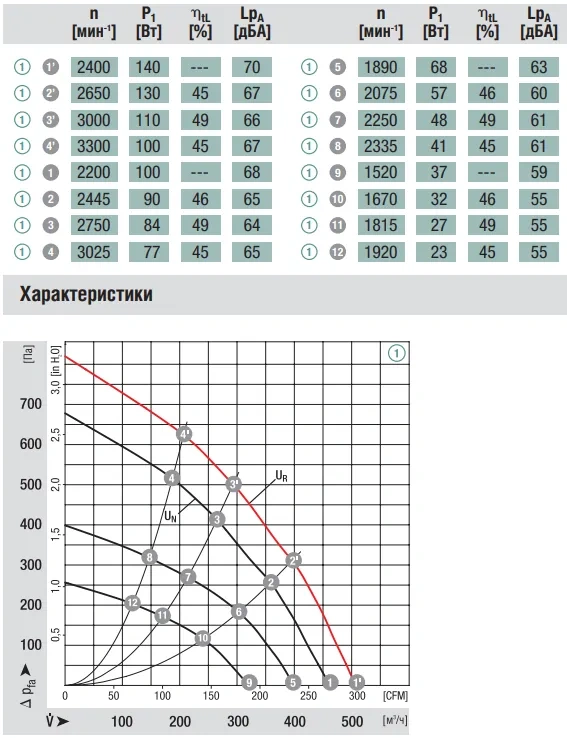 Аэродинамика R1G146-AA11-52