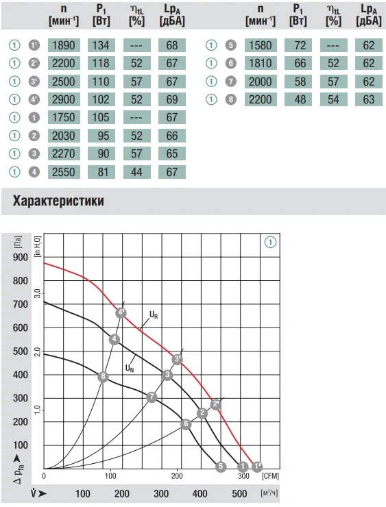 Аэродинамика R1G160-AH29-52