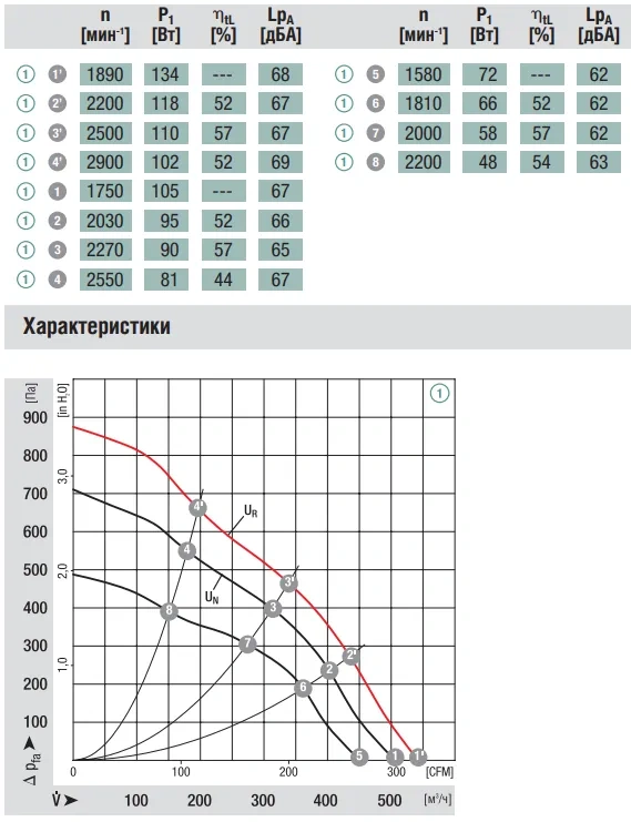 Аэродинамика R1G160-AH39-52