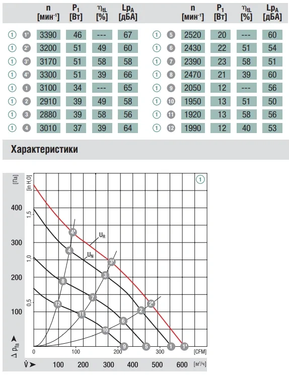 Аэродинамика R1G175-AB41-02